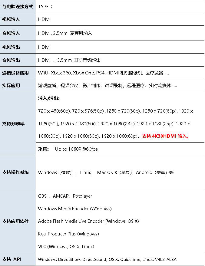 T5018 TYPE-C单路HDMI高清免驱采集盒产品参数